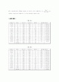 입도분포시험-체분석[압밀실험] 2페이지