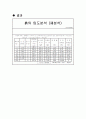 토질-체분석(결과) 3페이지