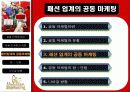 패션업계의 공동마케팅(Co-Marketing) 유형과 사례 및 장단점 비교와 향후 전략 제시 12페이지