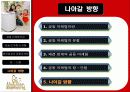 패션업계의 공동마케팅(Co-Marketing) 유형과 사례 및 장단점 비교와 향후 전략 제시 21페이지