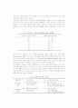 전기영동 (electrophoresis) 3페이지