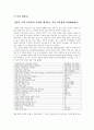 일본의문화와생활세계 13주 2페이지