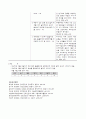성인간호학 중환자실 ICU 뇌출혈(S-ICH) 케이스 9페이지
