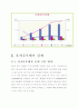 전자상거래의 의의 및 문제점 , 해결방안 7페이지