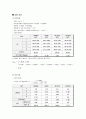 충격, 경도, 인장 실험 6페이지