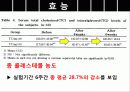 차전자피의 효능 및 제조기준과 규격 특징 군내외 제품 현황 11페이지