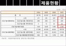 차전자피의 효능 및 제조기준과 규격 특징 군내외 제품 현황 27페이지