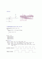 ※ ATmega16 timer/counter PWH사용법 2페이지