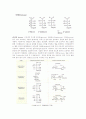 탄수화물(Carbohydrates) 단당류 이당류 다당류 2페이지