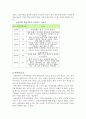 산촌유학의 유형과 기대효과 4페이지