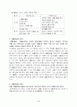 생활원예와 인간생활(꽃과 생활) 5페이지