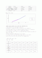 쿨롱의법칙 예비 결과 4페이지
