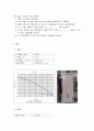 회전운동 실험장치 이용 물체의 관성 모멘트 측정 5페이지