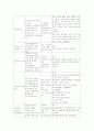 간호학과 신경외과 중환자실(NICU) Aneurysm Case study  7페이지