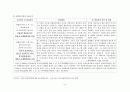 [의료법]의사의 설명의무 5페이지