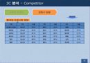 농심-마케팅  11페이지