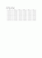 cma,mmf.mmda2009 2010년자료포함 10페이지