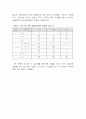 지도서편찬의 기본방향과 지도서의 구성체제 6페이지