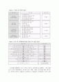 지도서편찬의 기본방향과 지도서의 구성체제 7페이지