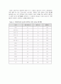 지도서편찬의 기본방향과 지도서의 구성체제 9페이지