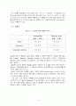 재결정실험 14페이지