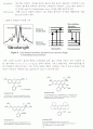  The visible Spectra Of Dyes and the fluorescence of laser dyes 사전보고서 3페이지