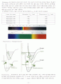   The visible Spectra Of Dyes and the fluorescence of laser dyes 사전보고서 4페이지