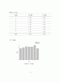 [공업화학 기초실험]TLC(Thin Layer Chromatography) 13페이지