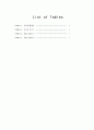 COD결과레포트 3페이지