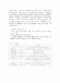 COD결과레포트 6페이지