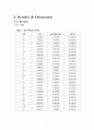 회분식반응기 11페이지