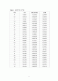 회분식반응기 12페이지