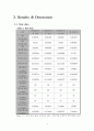 촉매반응기실험 15페이지