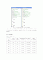 액상 유동화 실험 15페이지