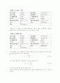 종합유체실험 결과 18페이지