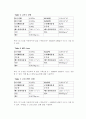 종합유체실험 결과 19페이지