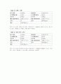종합유체실험 결과 20페이지