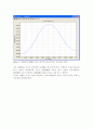 comsol 결과레포트 3페이지
