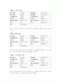 종합유체실험 결과레포트 22페이지