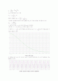 Buck-converter SMPS 설계 5페이지
