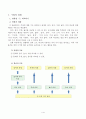 초등수학지도안-5.비교하기-길이비교하기(개념형성모형) 2페이지