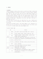 영양사에 대해여 1페이지
