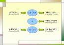 egogram - okgram 파워포인트 자료 23페이지