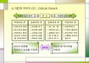 egogram - okgram 파워포인트 자료 25페이지