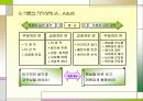 egogram - okgram 파워포인트 자료 29페이지