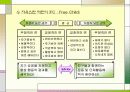 egogram - okgram 파워포인트 자료 31페이지