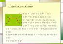 egogram - okgram 파워포인트 자료 36페이지