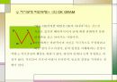 egogram - okgram 파워포인트 자료 40페이지