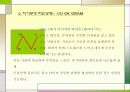 egogram - okgram 파워포인트 자료 42페이지
