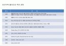 독일의 도시재생 사례 12페이지